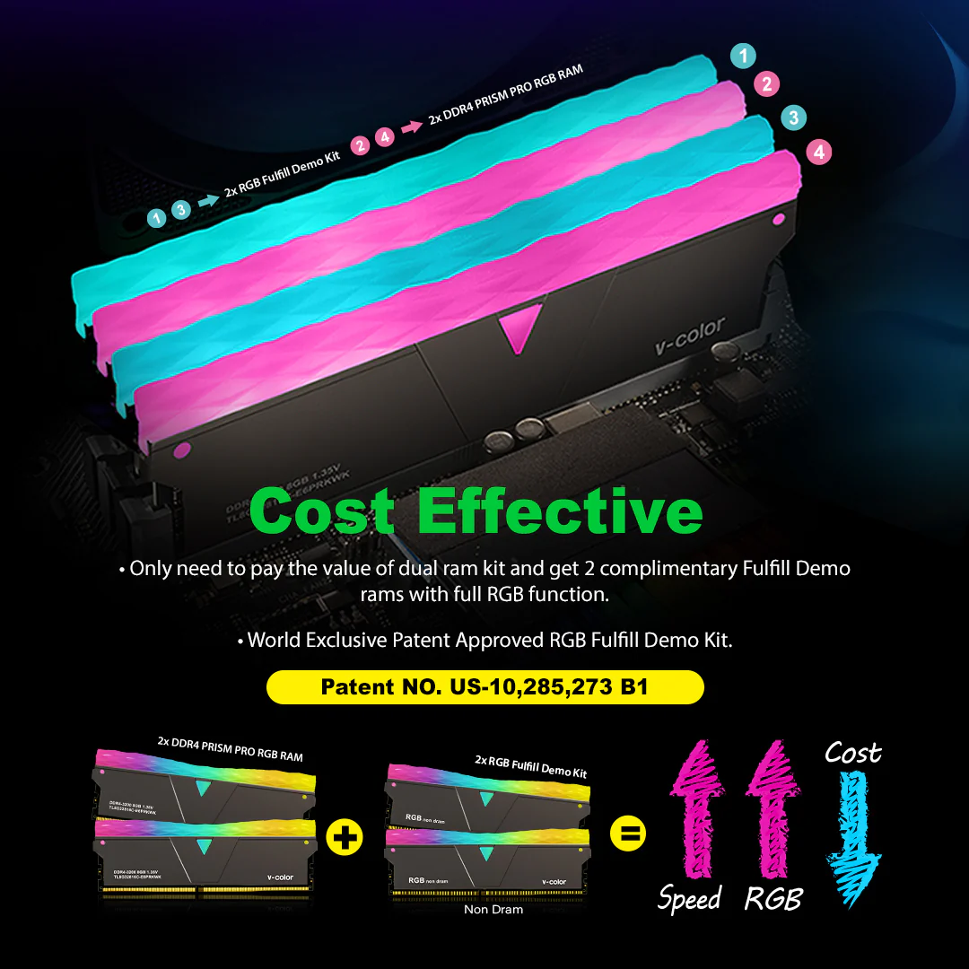 DDR4 | SCC Kit 2+2 Prism Pro RGB | 32GB (16GBx2) | Gaming Memory | U-DIMM - Image 2